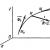 Теоремата за промяната на импулса на точка Теоремата за промяната на импулса на материална точка има формата