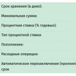 Depozyty w rublach białoruskich Depozyty w rublach białoruskich oprocentowane