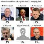 როდის გაიმართება რუსეთის საპრეზიდენტო არჩევნები?